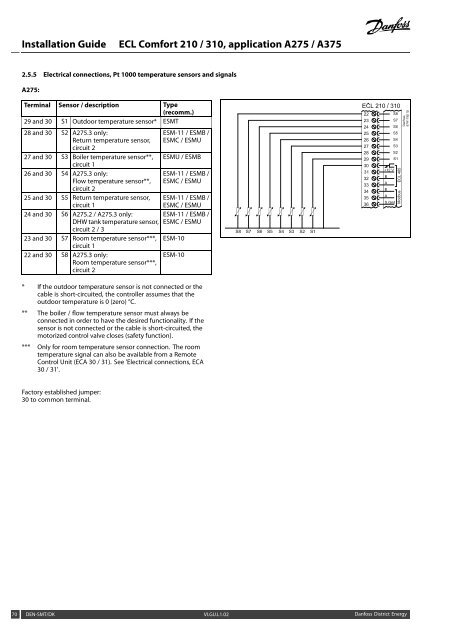 ECL Comfort 210/310, A275/A375 Installation Guide - Danfoss ...