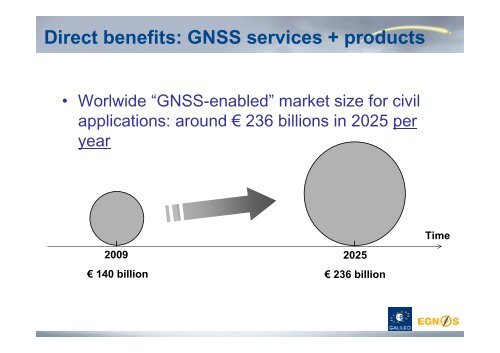 EGNOS - Projet EuroMed Transport