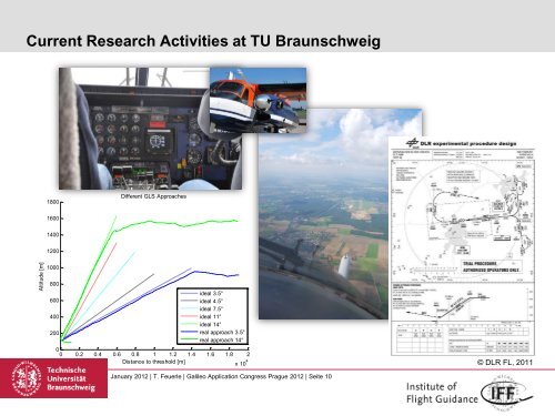 Current Research Activities at TU Braunschweig