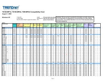 TE100-MP1U, TE100-MP2U, TEW-MP2U Compatibility Chart