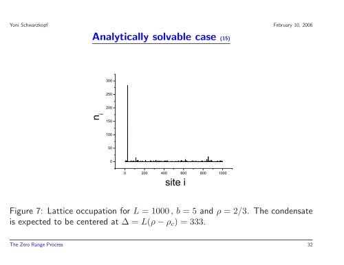 The Zero Range Process Condensation in non-equilibrium systems