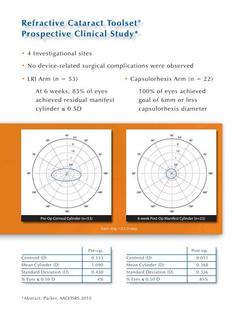 Refractive Cataract Toolset - Iogen