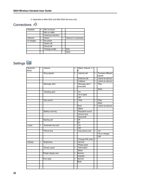 Mitel 5624 Wireless Handset User Guide - Mitel Edocs