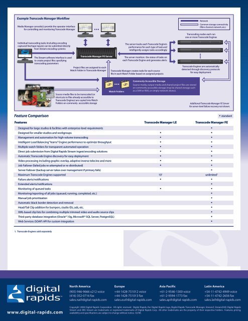 digital rapids transcode manager digital rapids transcode manager