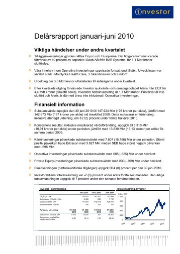 Delårsrapport januari-juni 2010 729 KB - Investor AB