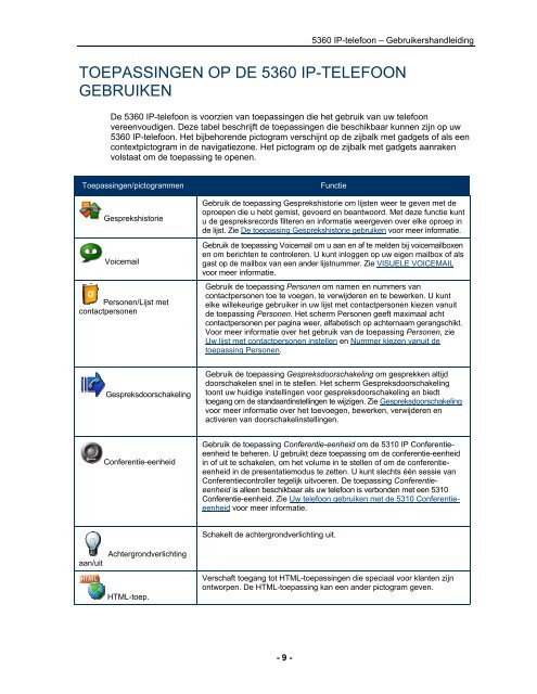 5360 IP-telefoon – Gebruikershandleiding - Mitel Edocs