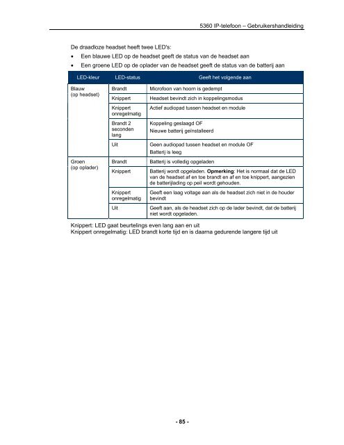 5360 IP-telefoon – Gebruikershandleiding - Mitel Edocs