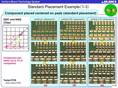 Automatic Print Offset Placement Compensation 01005 Components