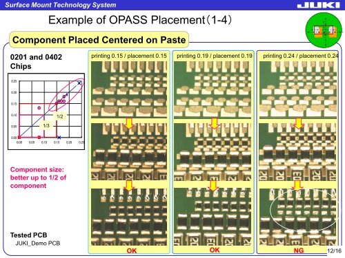 Automatic Print Offset Placement Compensation 01005 Components