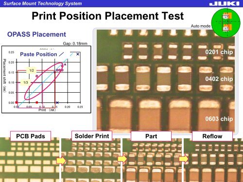 Automatic Print Offset Placement Compensation 01005 Components