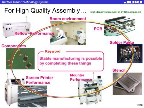 Automatic Print Offset Placement Compensation 01005 Components