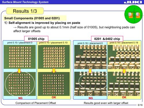 Automatic Print Offset Placement Compensation 01005 Components