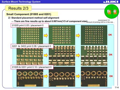 Automatic Print Offset Placement Compensation 01005 Components