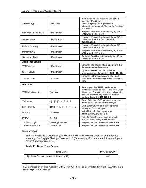 User Guide for 3050 ICP Users - Mitel Edocs