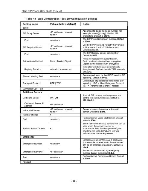 User Guide for 3050 ICP Users - Mitel Edocs