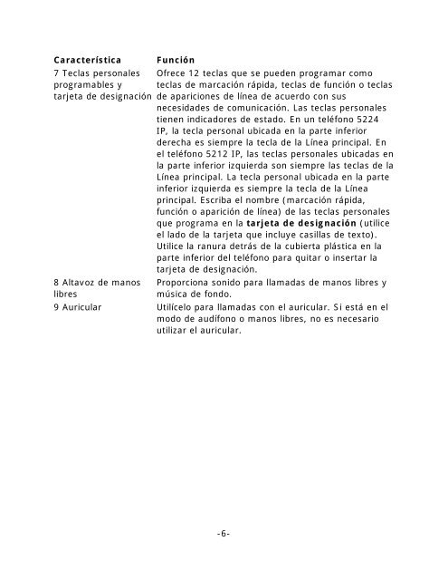 5212/5224 IP Phone Guía de Usuario - Mitel Edocs