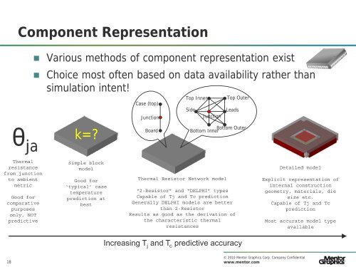 PCB Thermal Simulation - RTP Designers Council