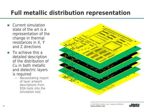 PCB Thermal Simulation - RTP Designers Council