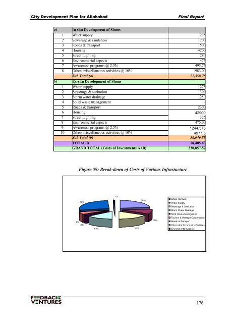 Contents - GANGAPEDIA