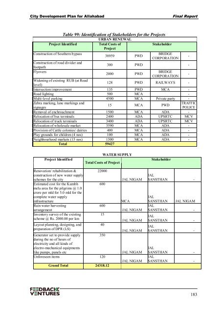 Contents - GANGAPEDIA