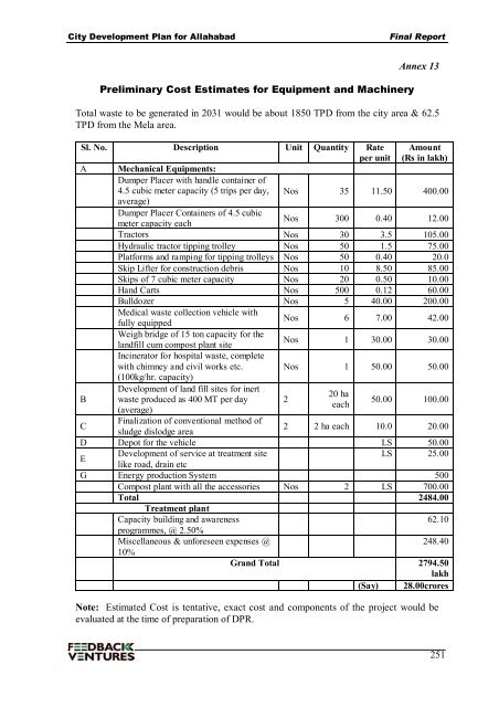 Contents - GANGAPEDIA