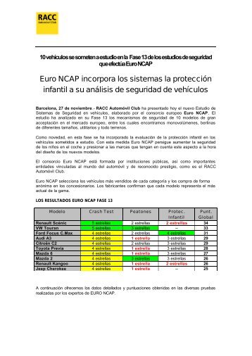 Euro NCAP incorpora los sistemas la protección infantil a su ... - Racc