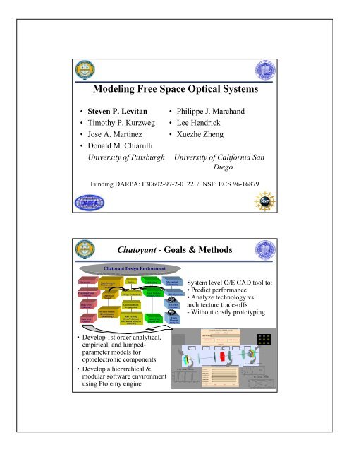 Modeling Free Space Optical Systems