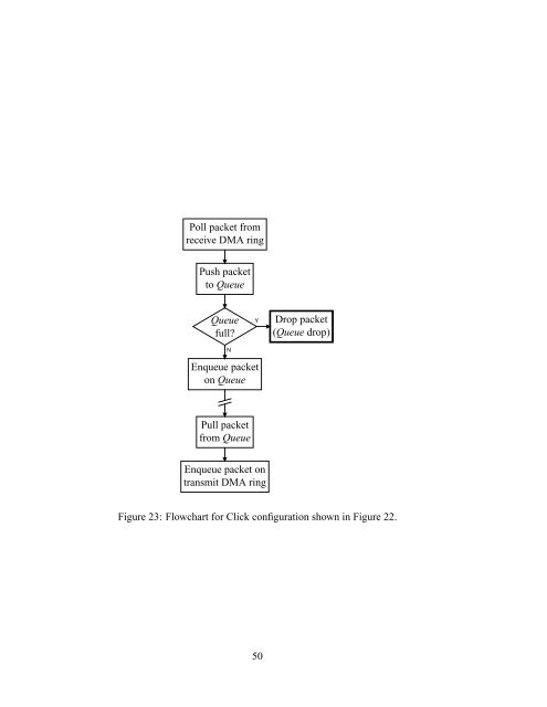 Design and Implementation of TinyGALS: A Programming Model for ...