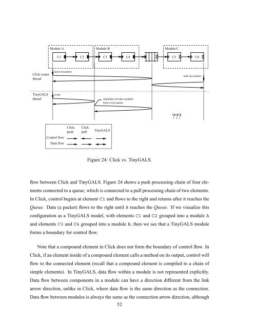 Design and Implementation of TinyGALS: A Programming Model for ...