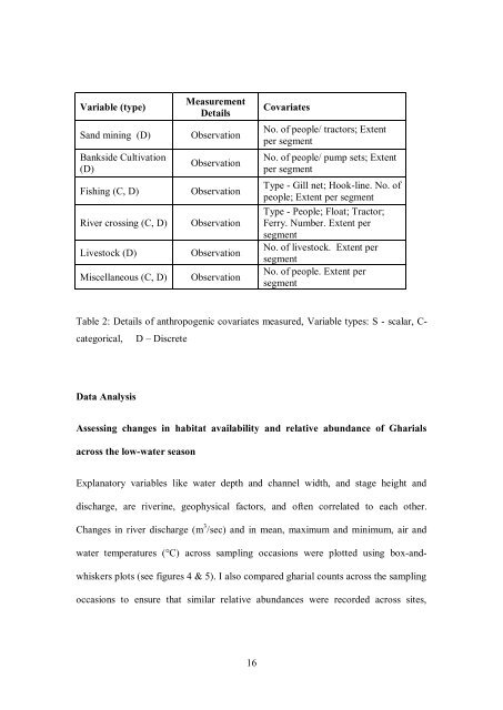 Ecological and anthropogenic covariates ... - GANGAPEDIA