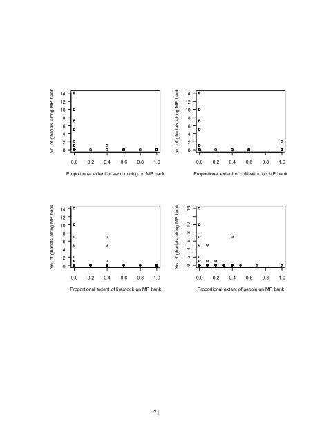 Ecological and anthropogenic covariates ... - GANGAPEDIA