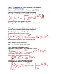 Table 4.1 Properties of the Fourier Transform (Fourier's Song) Dr ...