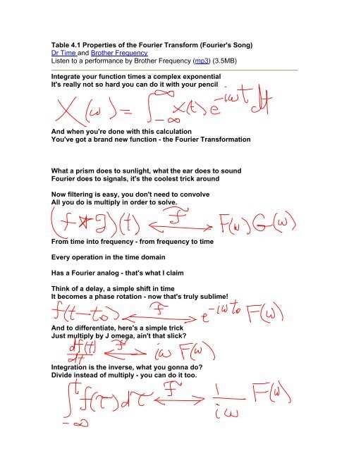 Table 4.1 Properties of the Fourier Transform (Fourier's Song) Dr ...