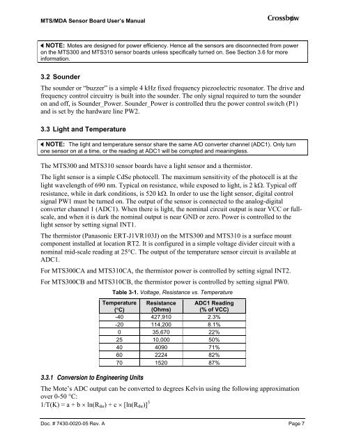 MTS/MDA Sensor Board Users Manual