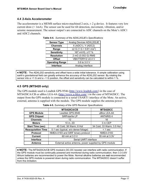 MTS/MDA Sensor Board Users Manual