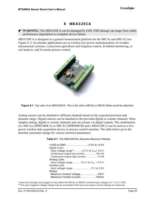 MTS/MDA Sensor Board Users Manual