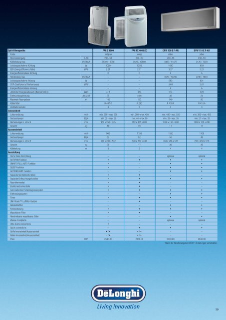 Programm 2007 - KENWOOD SWISS AG