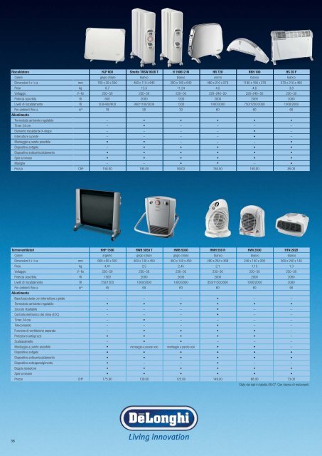 Programma 2007 - KENWOOD SWISS AG