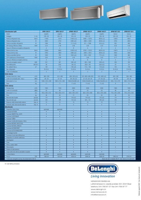 Programma 2007 - KENWOOD SWISS AG