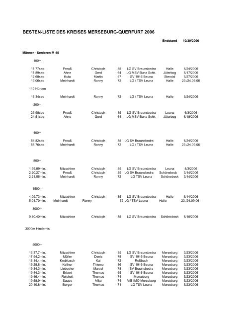 Jahresbestenliste Merseburg-Querfurt 2006