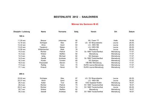 Jahresbestenliste Saalekreis 2012