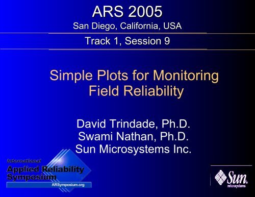 Simple Plots for Monitoring Field Reliability