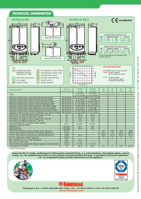 VICTRIX 24 kW - Immergas