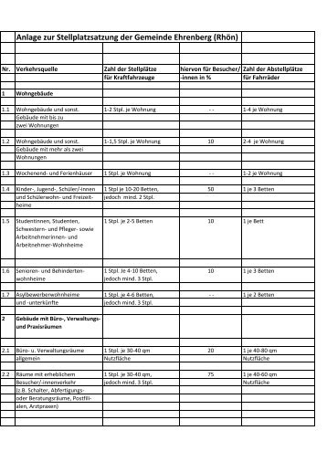 Anlage Stellplatzsatzung.xlsx - Ehrenberg