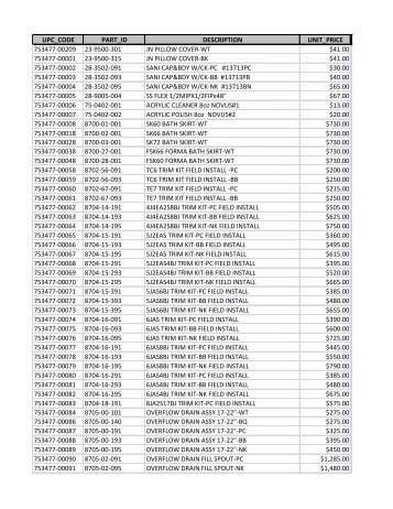 UPC_CODE PART_ID DESCRIPTION UNIT_PRICEDrain ...