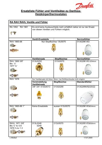 Ersatzliste Fühler und Ventilsätze zu Danfoss- Heizkörperthermostaten