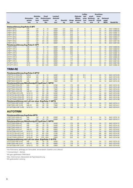 Jetzt neu! - Atlas Copco