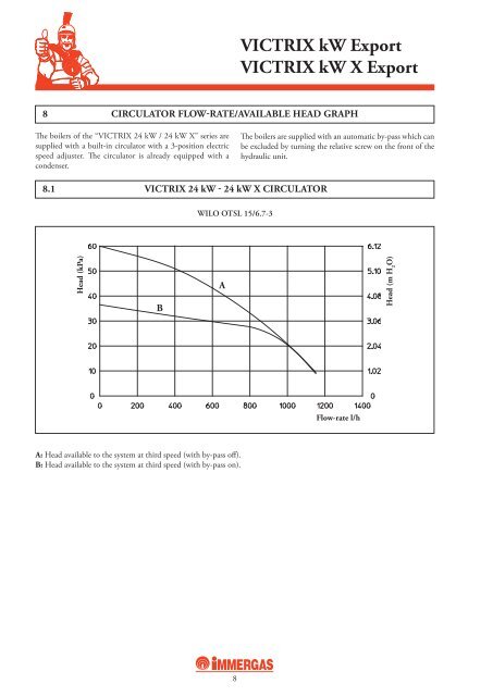 Consultancy manual (PDF) - Immergas