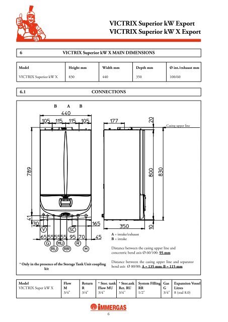 VICTRIX Superior kW Export VICTRIX Superior kW X ... - Immergas