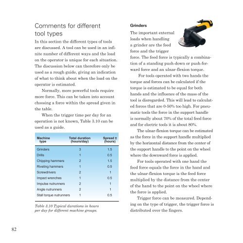 Ergonomics - Atlas Copco